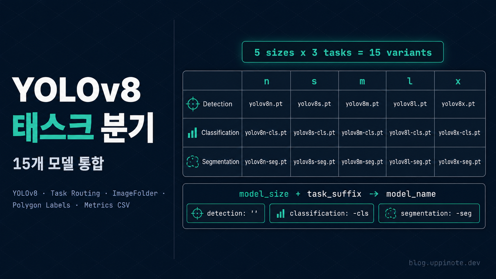 하나의 Obsidian Vault에서 여러 Airtable 동시 싱크: Multi-Config 아키텍처 구현기