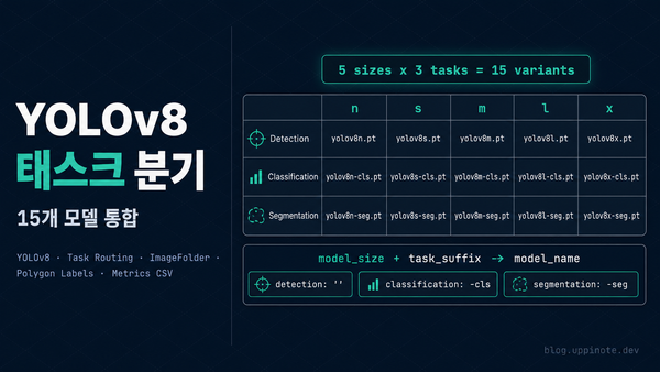 하나의 Obsidian Vault에서 여러 Airtable 동시 싱크: Multi-Config 아키텍처 구현기